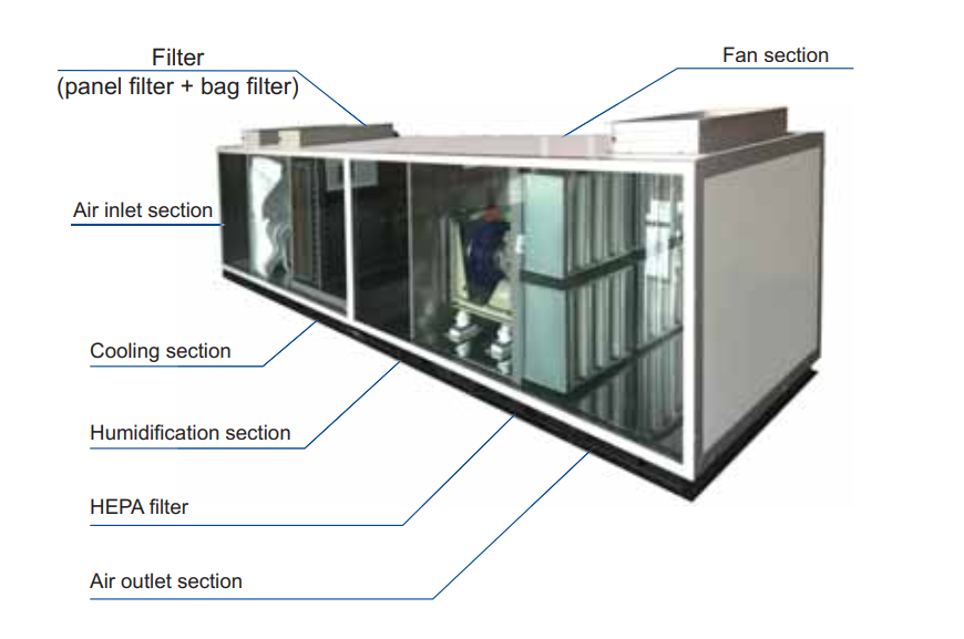 AHU MODULAR