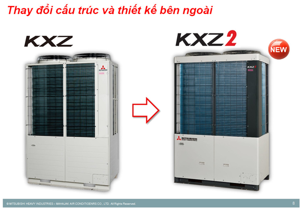 Dòng sản phẩm điều hòa trung tâm mới – KXZ2