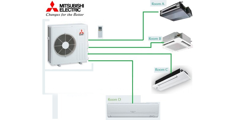 Ưu nhược điểm của điều hòa multi Mitsubishi Heavy